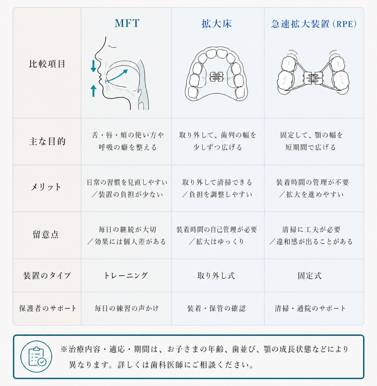 小児矯正
